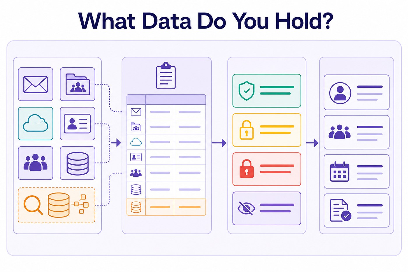 The UAE PDPL starts with a question most companies cannot answer: what data do you hold?