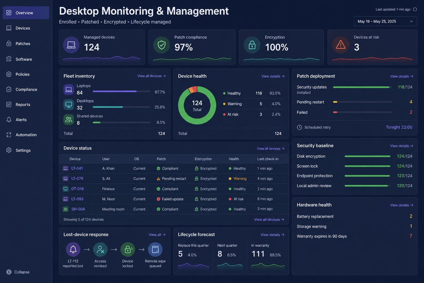 Desktop Monitoring & Management