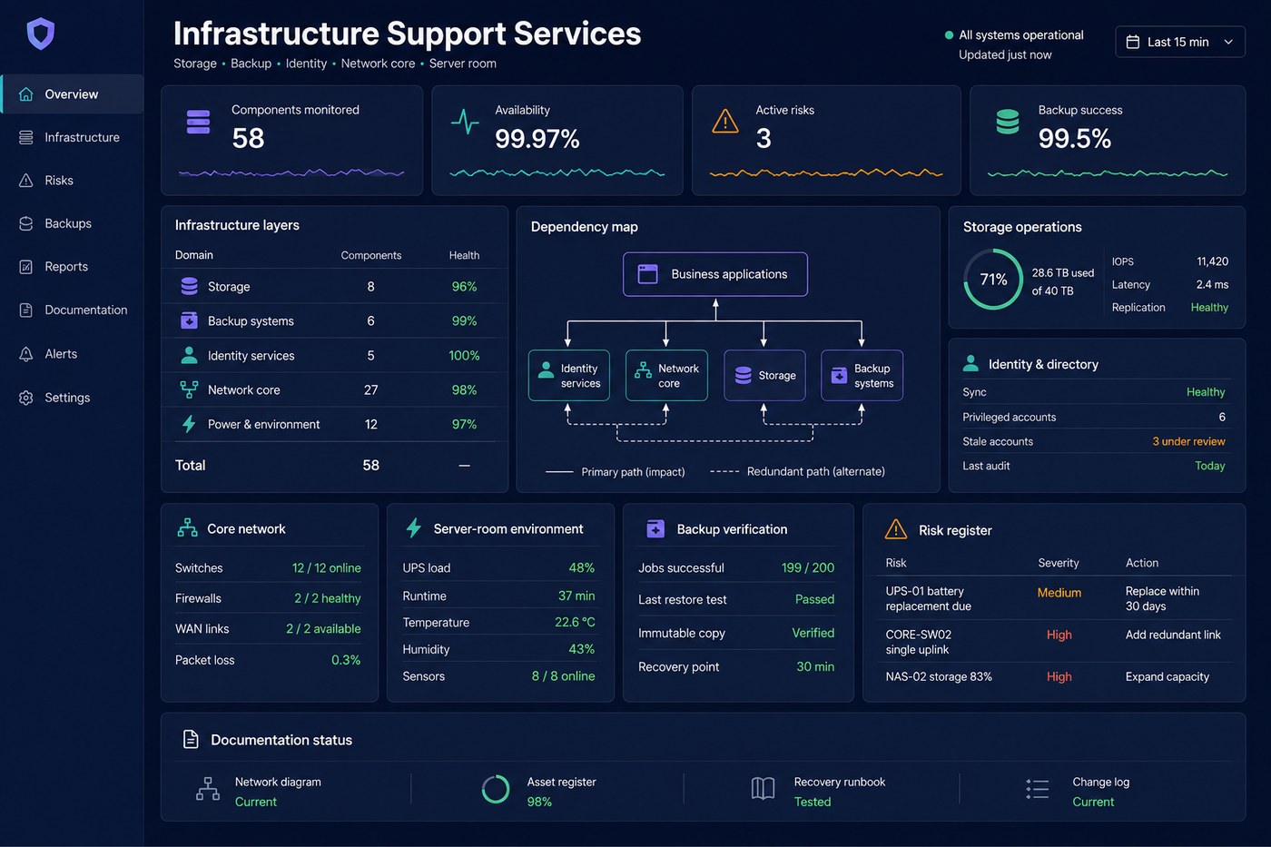 Infrastructure Support Services