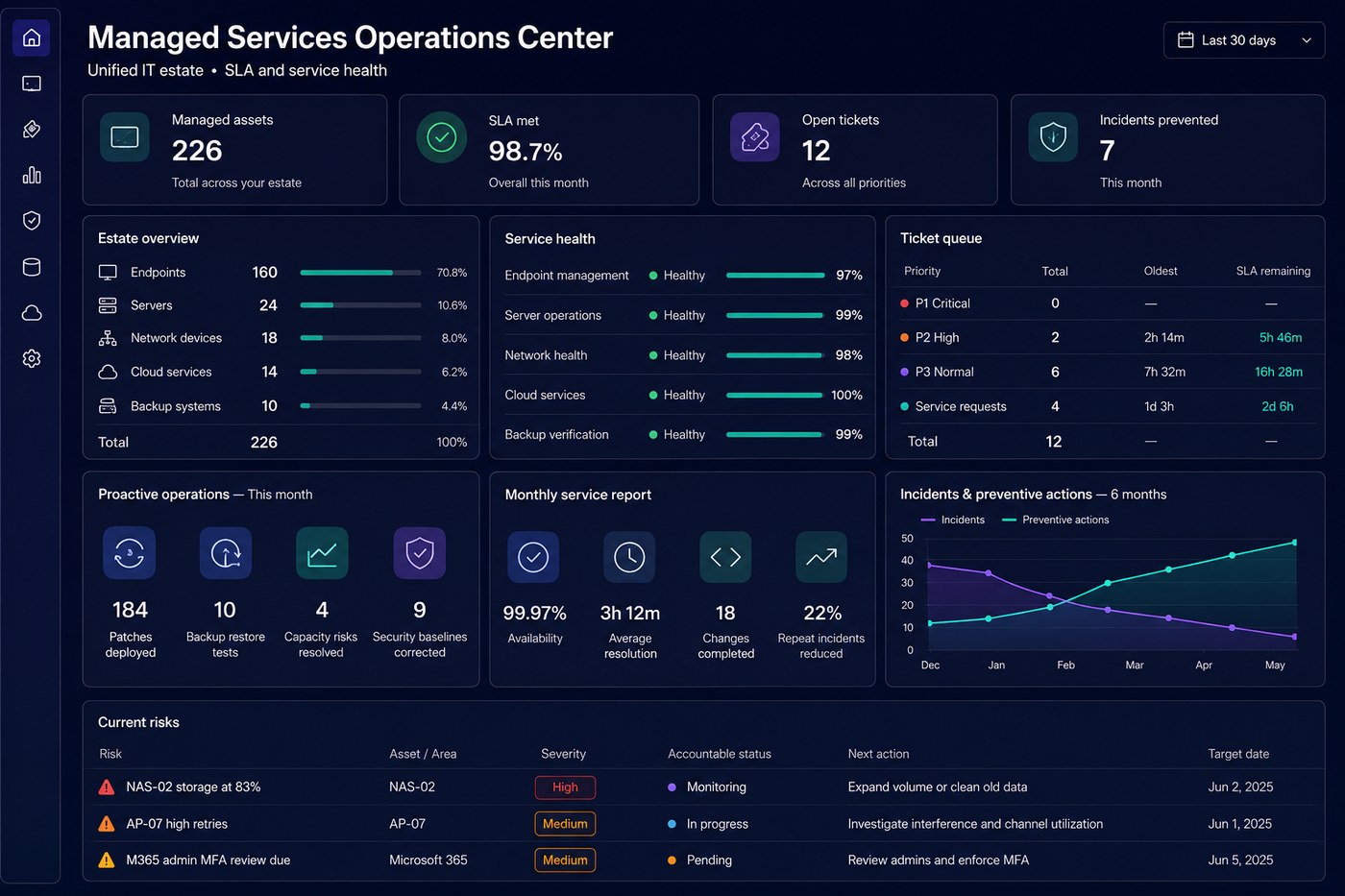 Managed Services
