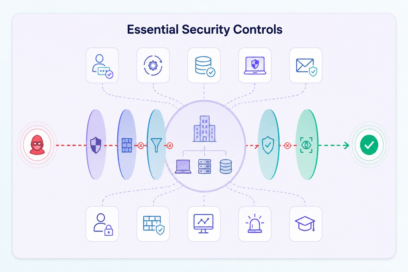 Cyber Security Consultancy