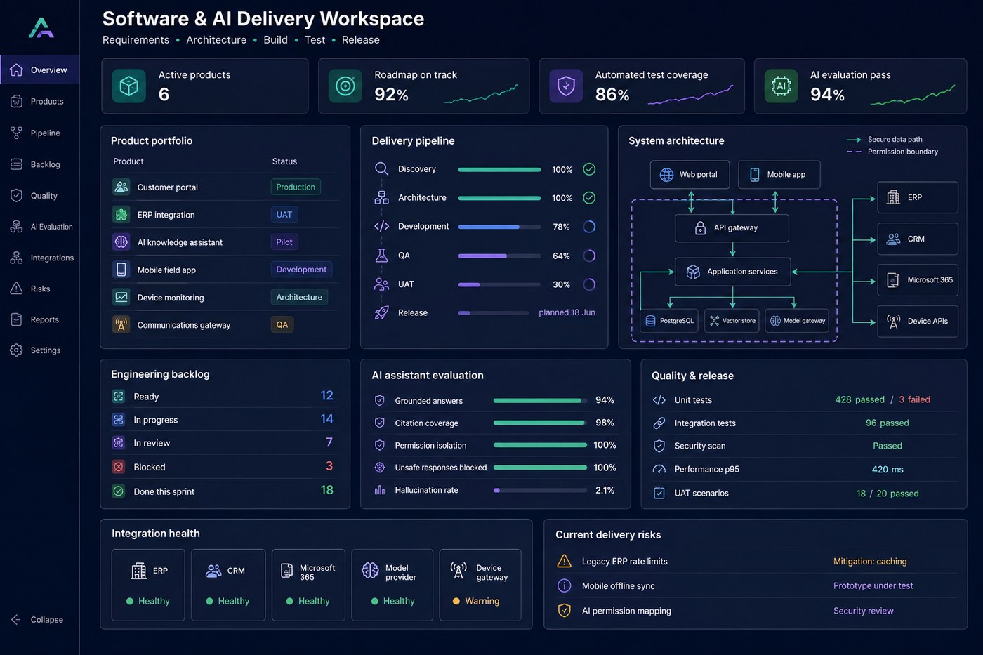 Software & AI Systems Design